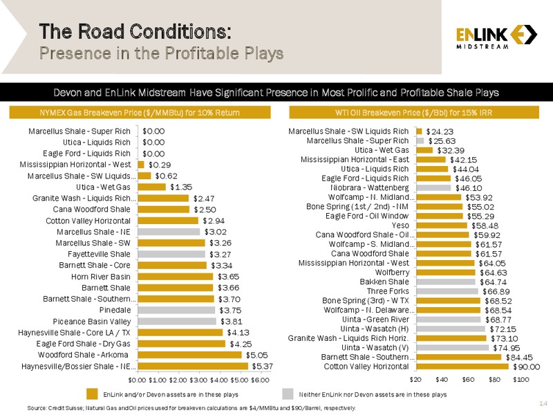 2014 Analyst & Investor Day – Enlink Midstream Partners Lp – slide 13