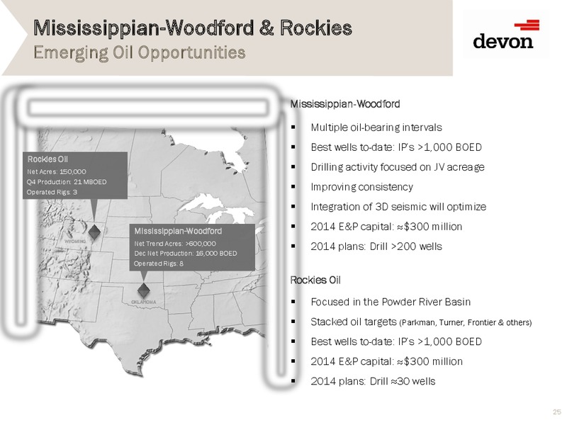 2014 Analyst & Investor Day – Enlink Midstream Partners Lp – slide 24