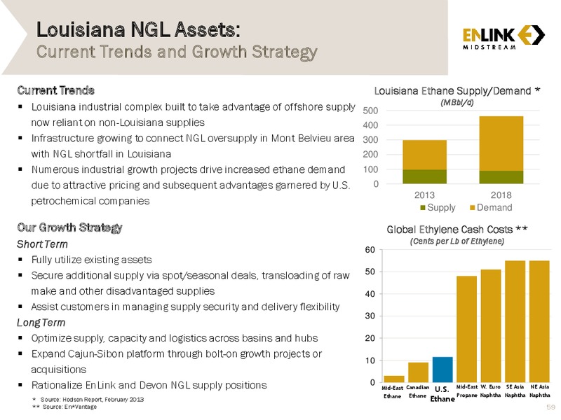 2014 Analyst & Investor Day – Enlink Midstream Partners Lp – slide 58