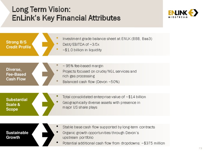 2014 Analyst & Investor Day – Enlink Midstream Partners Lp – slide 72