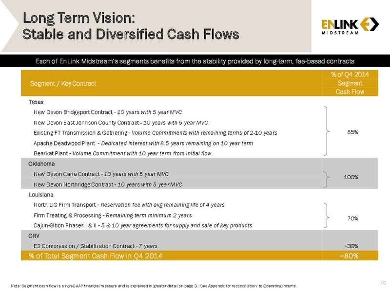 2014 Analyst & Investor Day – Enlink Midstream Partners Lp – slide 75