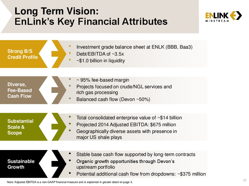 Mitsubishi UFL Securities Oil & Gas Conference – Enlink Midstream Partners Lp – slide 24