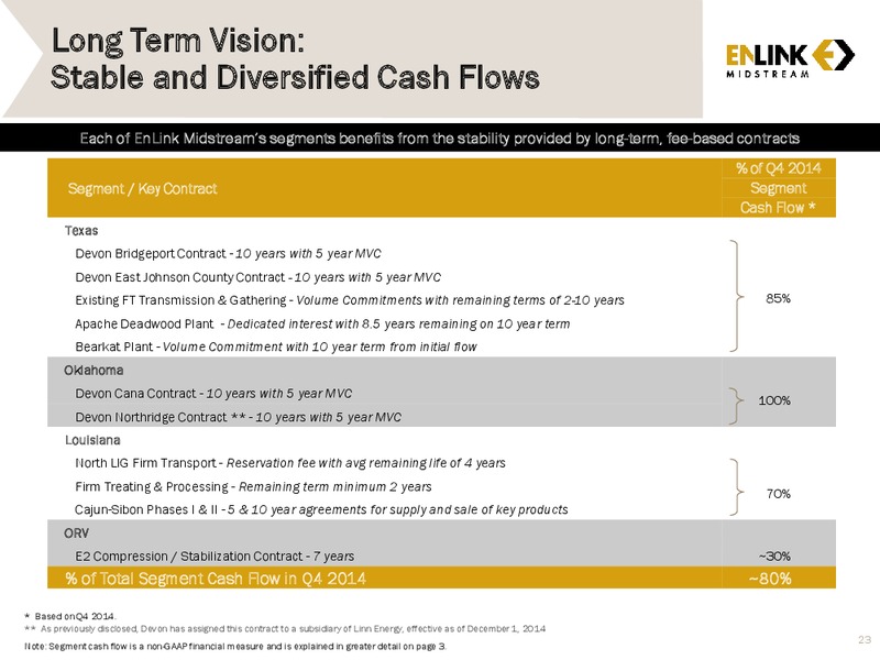 Investor Presentation – Enlink Midstream Partners Lp – slide 21