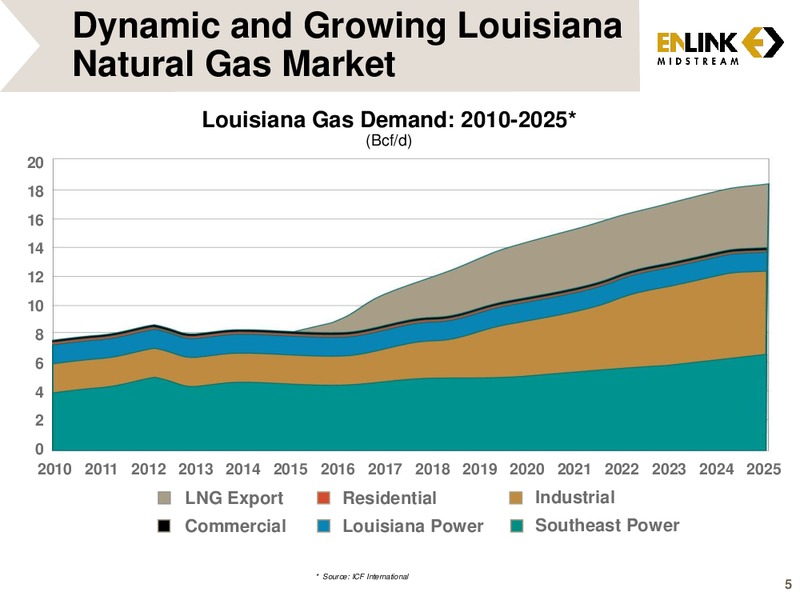 Acquisition of Gulf Coast Natural Gas Assets – Enlink Midstream Partners Lp – slide 4