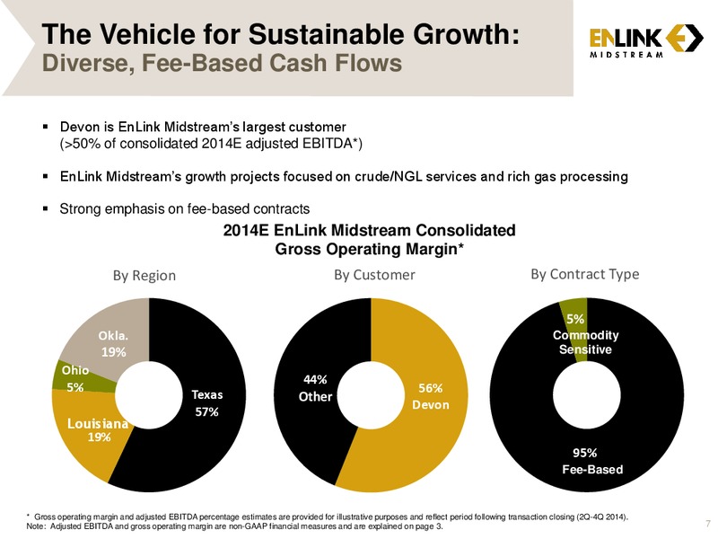 Wells Fargo Energy Symposium – Enlink Midstream Partners Lp – slide 5