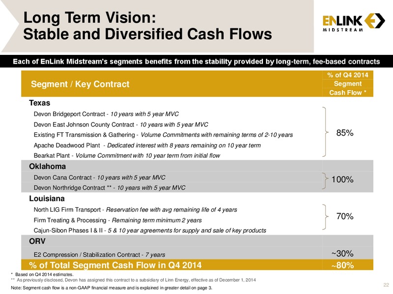 Wells Fargo Energy Symposium – Enlink Midstream Partners Lp – slide 20
