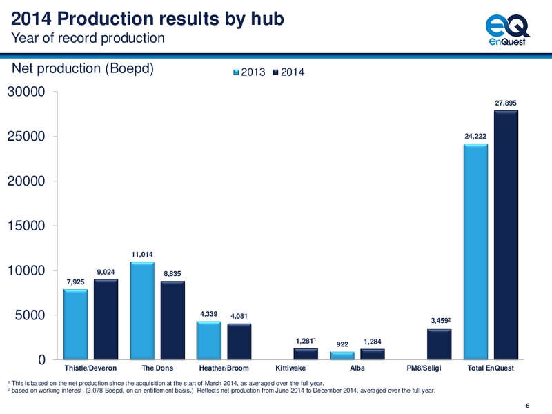 4Q 2014 – Enquest – slide 7