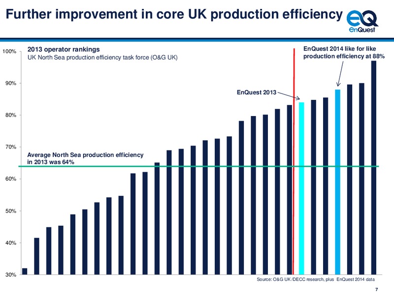 4Q 2014 – Enquest – slide 8