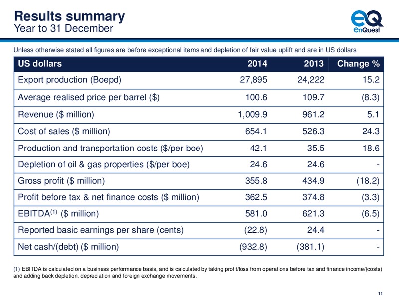 4Q 2014 – Enquest – slide 12