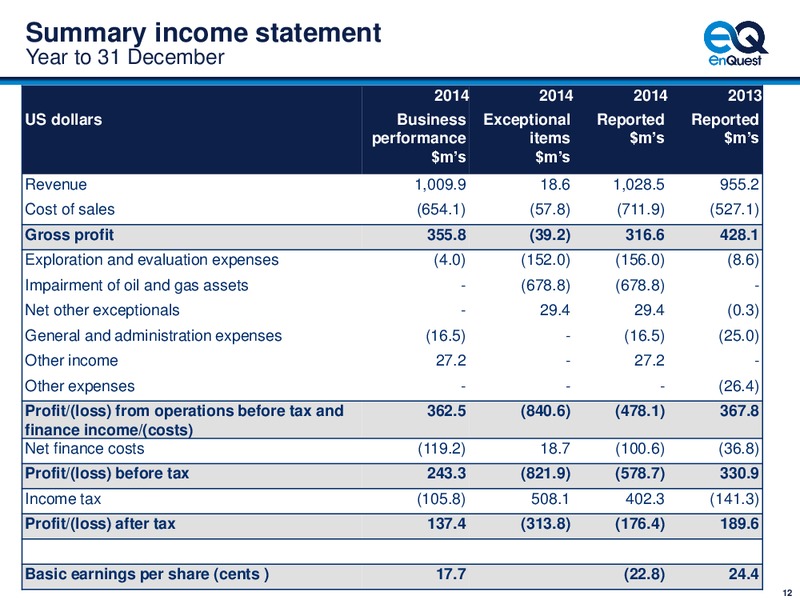 4Q 2014 – Enquest – slide 13