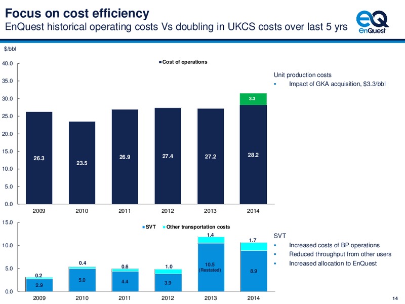 4Q 2014 – Enquest – slide 15