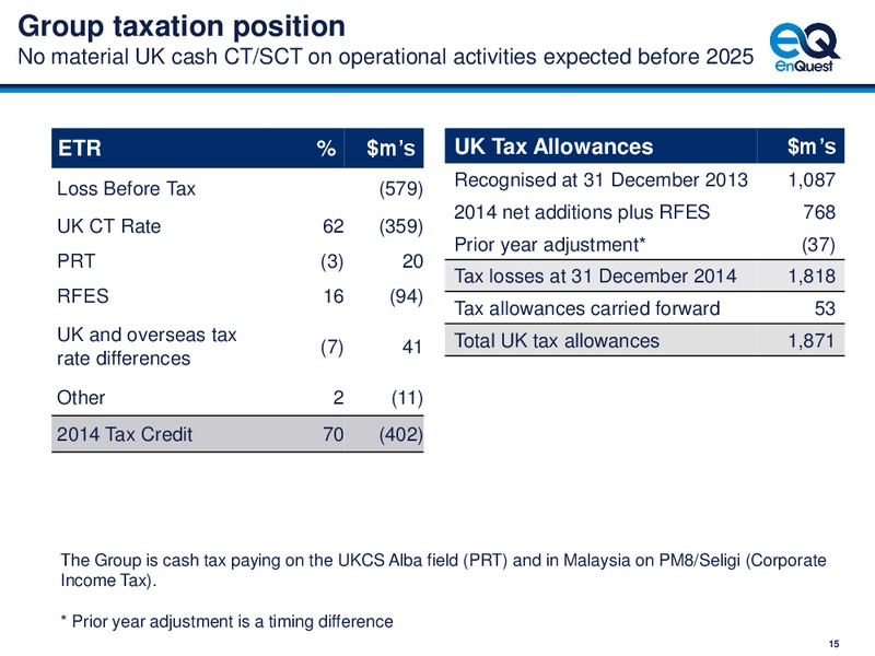 4Q 2014 – Enquest – slide 16