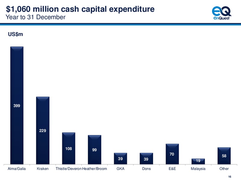 4Q 2014 – Enquest – slide 17