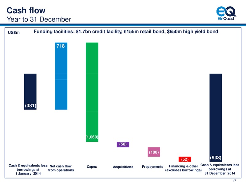 4Q 2014 – Enquest – slide 18