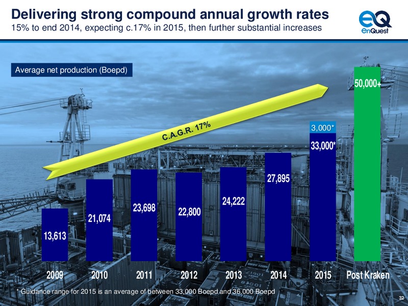 4Q 2014 – Enquest – slide 33