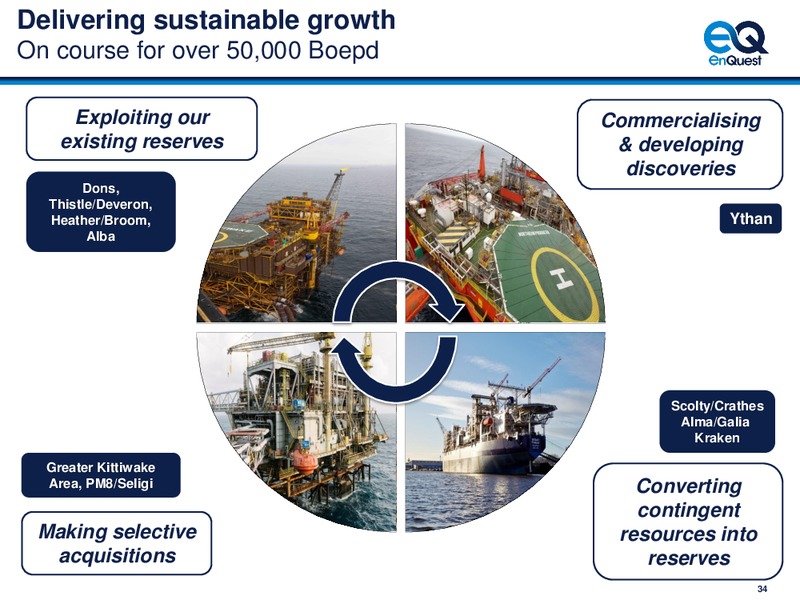 4Q 2014 – Enquest – slide 35