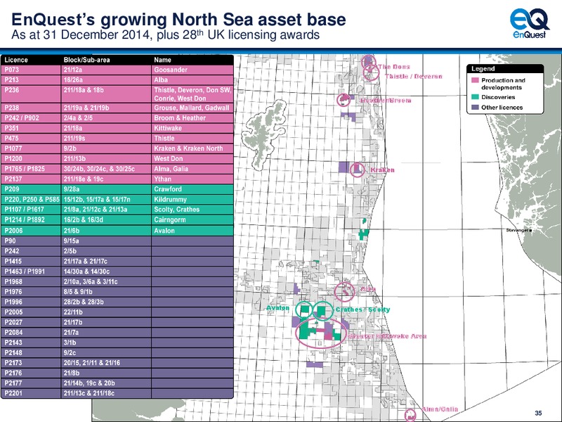 4Q 2014 – Enquest – slide 36
