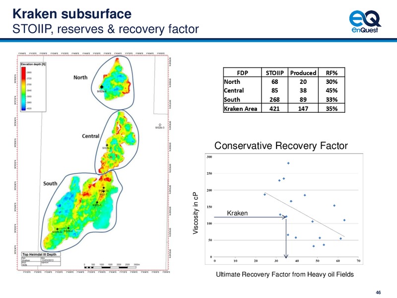 4Q 2014 – Enquest – slide 47