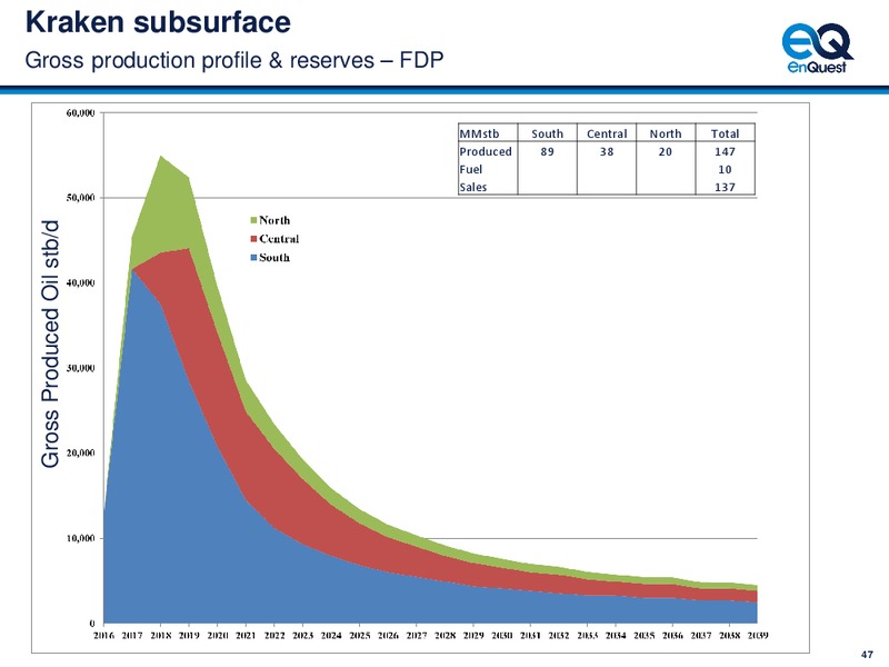 4Q 2014 – Enquest – slide 48
