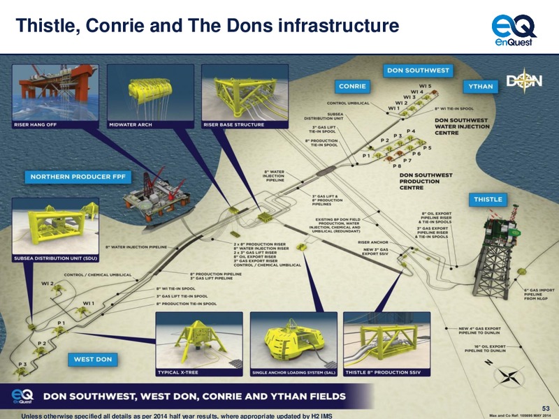 4Q 2014 – Enquest – slide 54