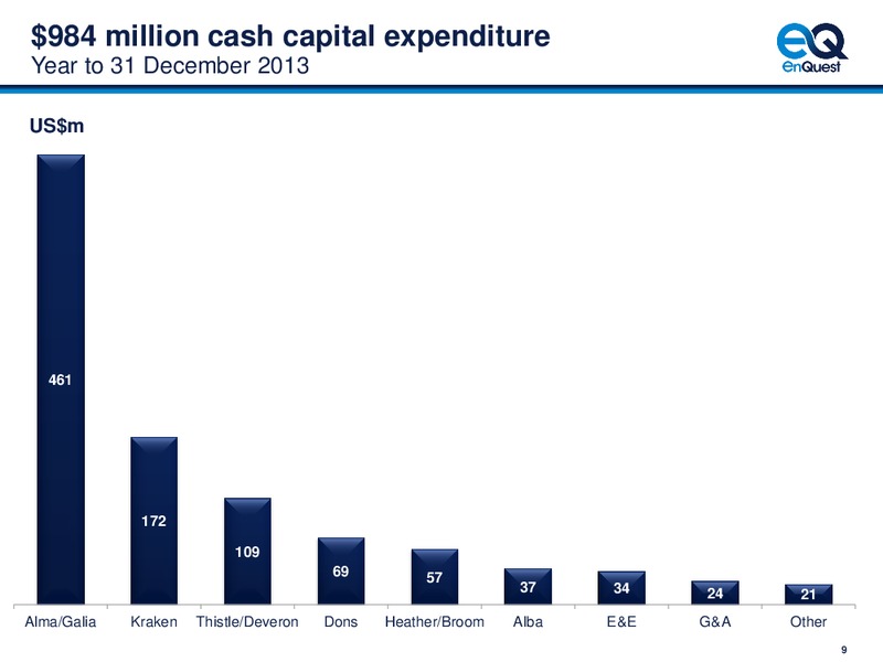 2013 EARNINGS CALL – Enquest – slide 10