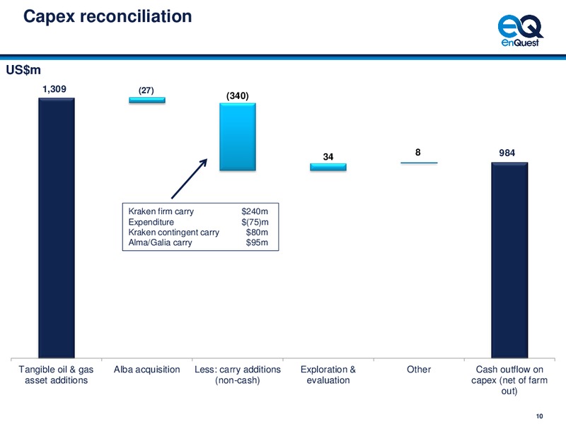 2013 EARNINGS CALL – Enquest – slide 11