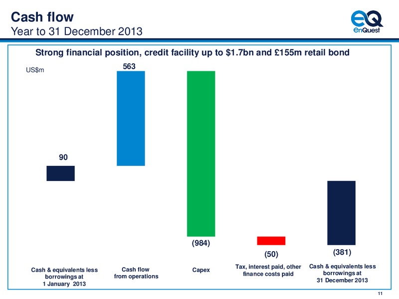 2013 EARNINGS CALL – Enquest – slide 12