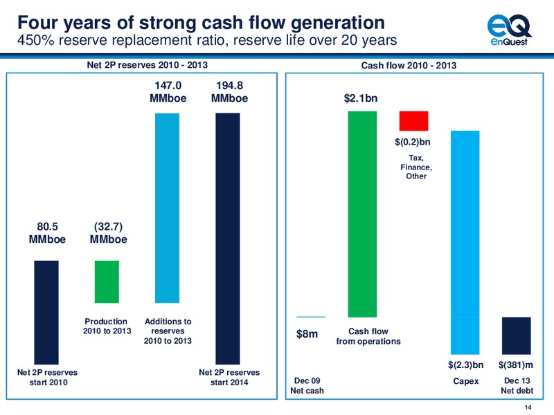 2013 EARNINGS CALL – Enquest – slide 15