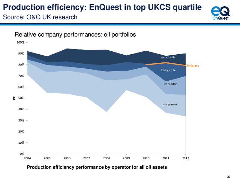 2013 EARNINGS CALL – Enquest – slide 23