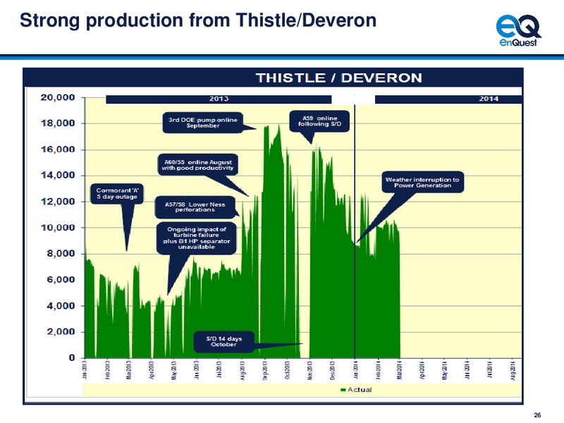 2013 EARNINGS CALL – Enquest – slide 27