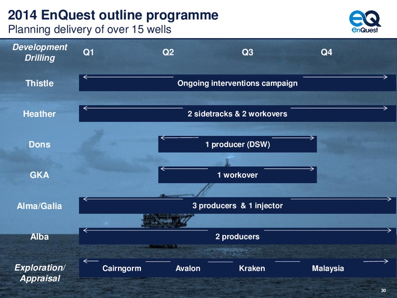 2013 EARNINGS CALL – Enquest – slide 31