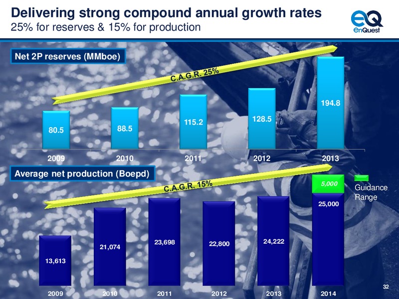 2013 EARNINGS CALL – Enquest – slide 33