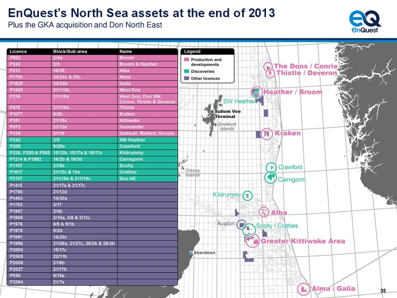 2013 EARNINGS CALL – Enquest – slide 36
