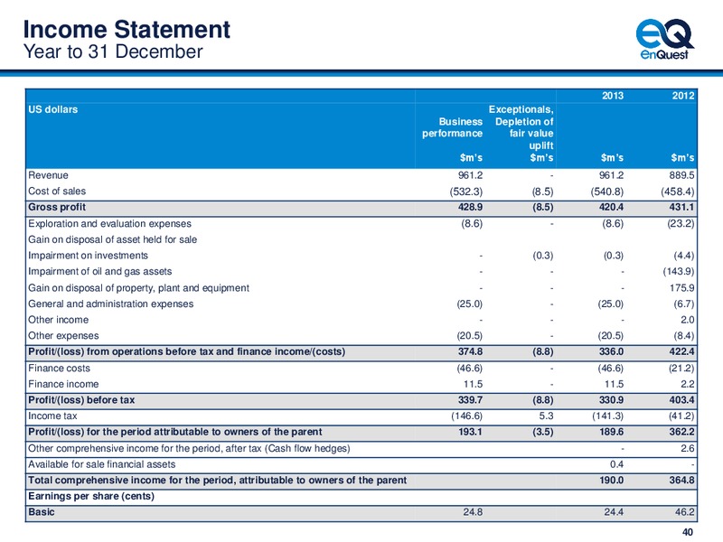 2013 EARNINGS CALL – Enquest – slide 41