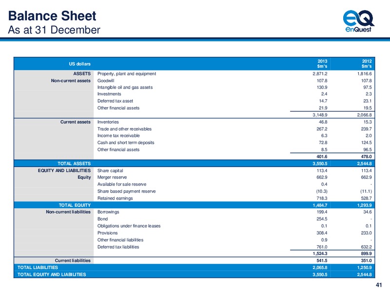 2013 EARNINGS CALL – Enquest – slide 42