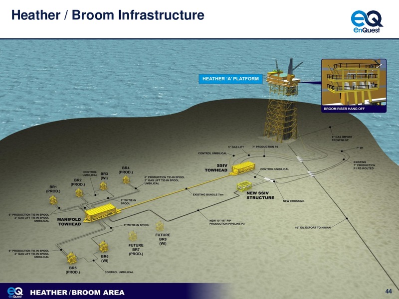 2013 EARNINGS CALL – Enquest – slide 45