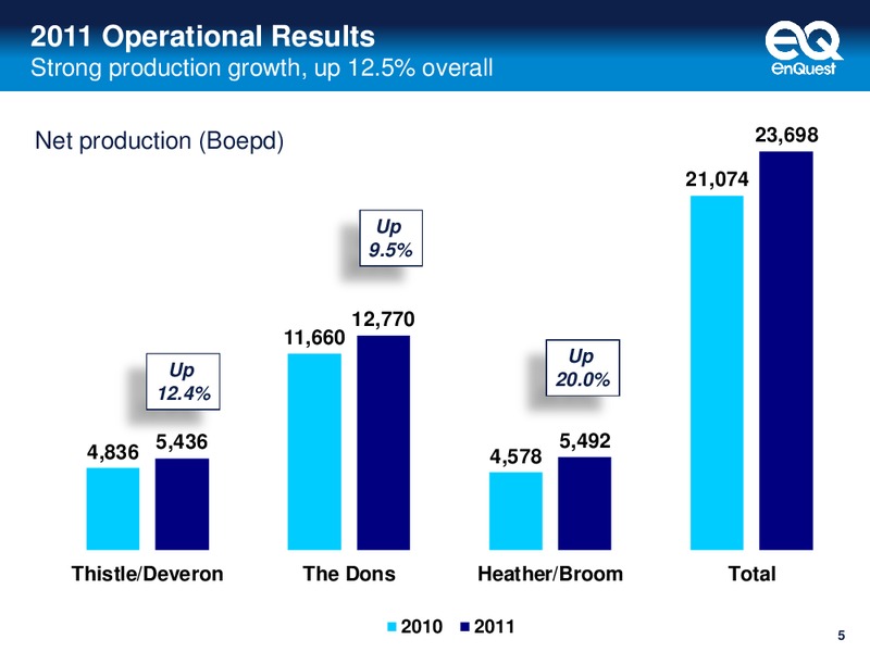 2011 FULL YEAR RESULTS DELIVERING STRONG GROWTH – Enquest – slide 6