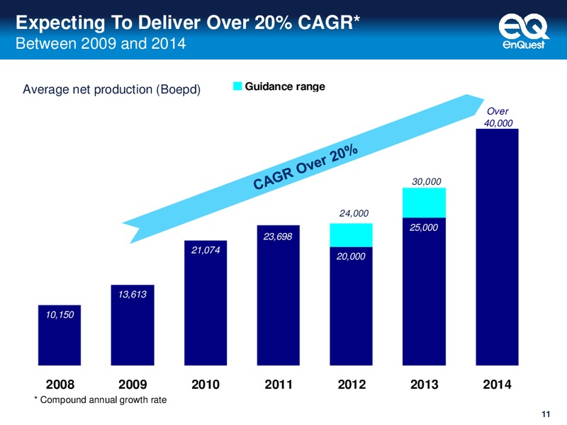 2011 FULL YEAR RESULTS DELIVERING STRONG GROWTH – Enquest – slide 12