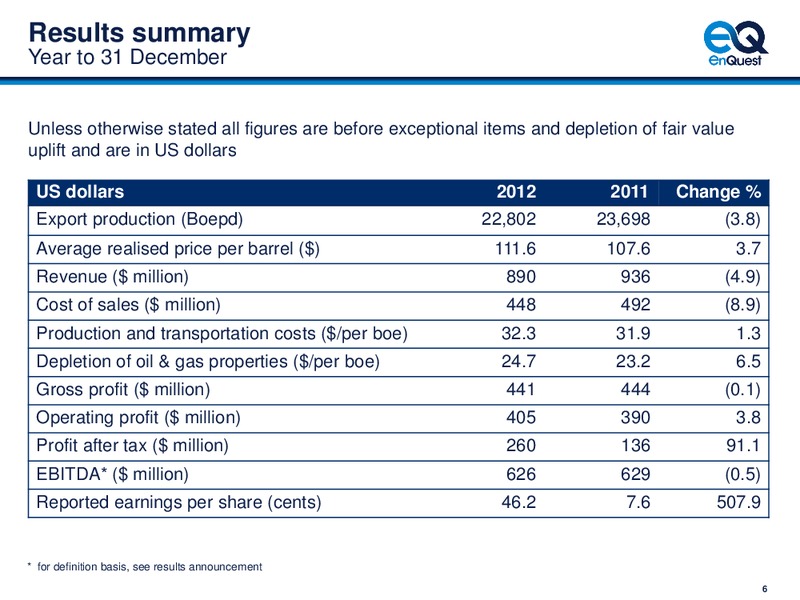 2012 EARNINGS CALL – Enquest – slide 7