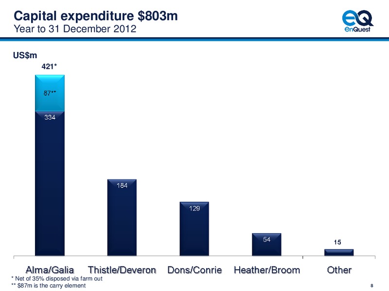 2012 EARNINGS CALL – Enquest – slide 9