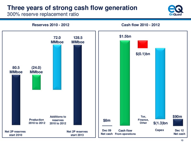 2012 EARNINGS CALL – Enquest – slide 14