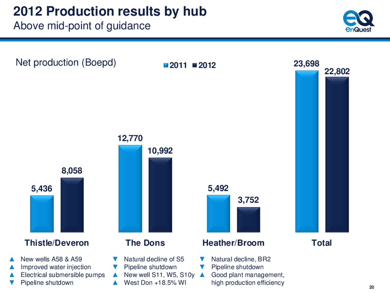 2012 EARNINGS CALL – Enquest – slide 21