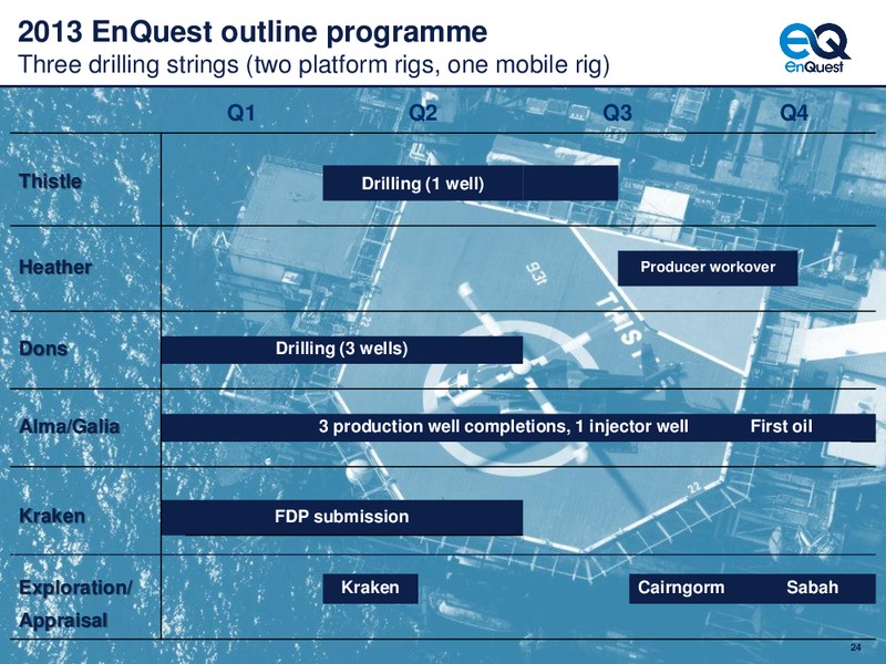2012 EARNINGS CALL – Enquest – slide 25