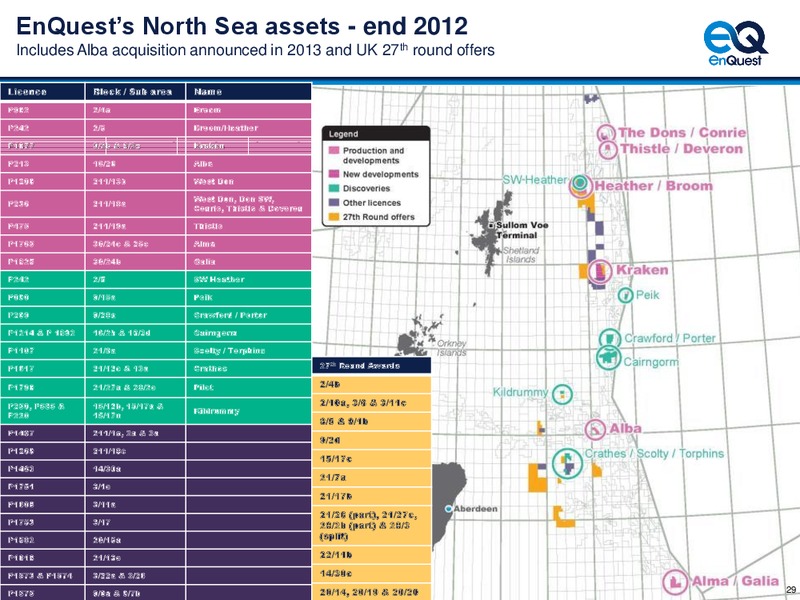 2012 EARNINGS CALL – Enquest – slide 30