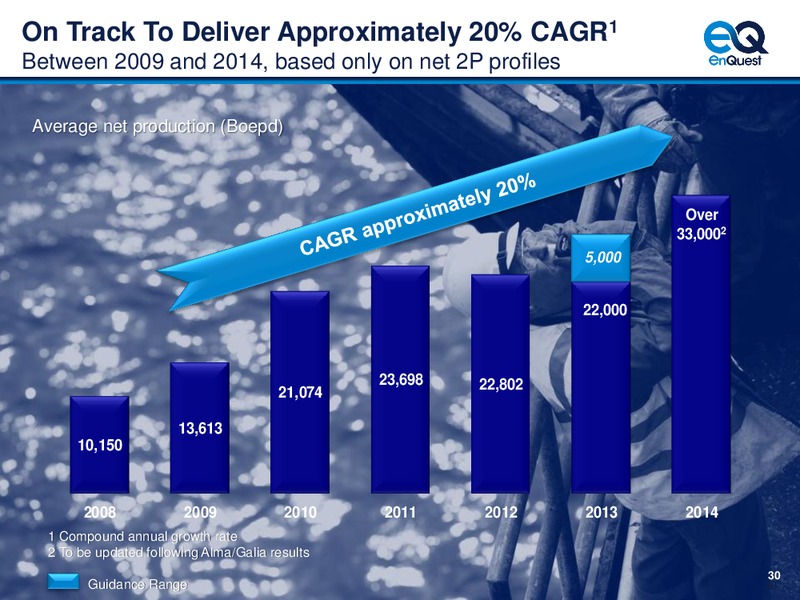 2012 EARNINGS CALL – Enquest – slide 31