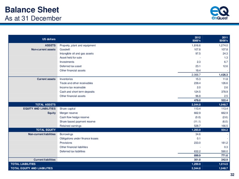 Major Project Execution On Track – Enquest – slide 33