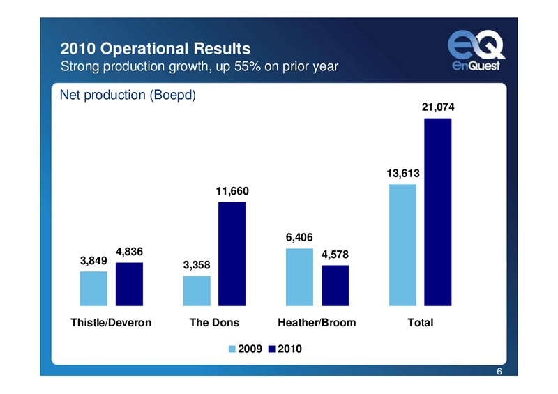 2010 EARNINGS CALL – Enquest – slide 6