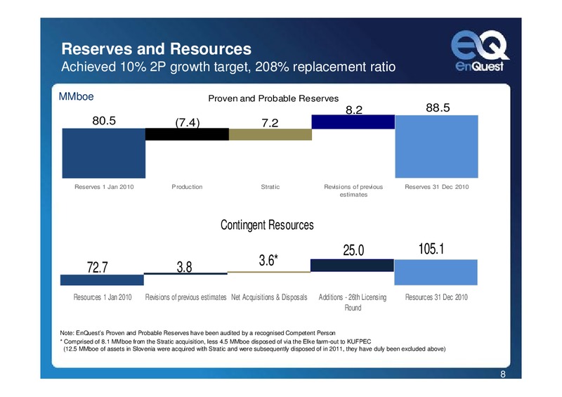 2010 EARNINGS CALL – Enquest – slide 8