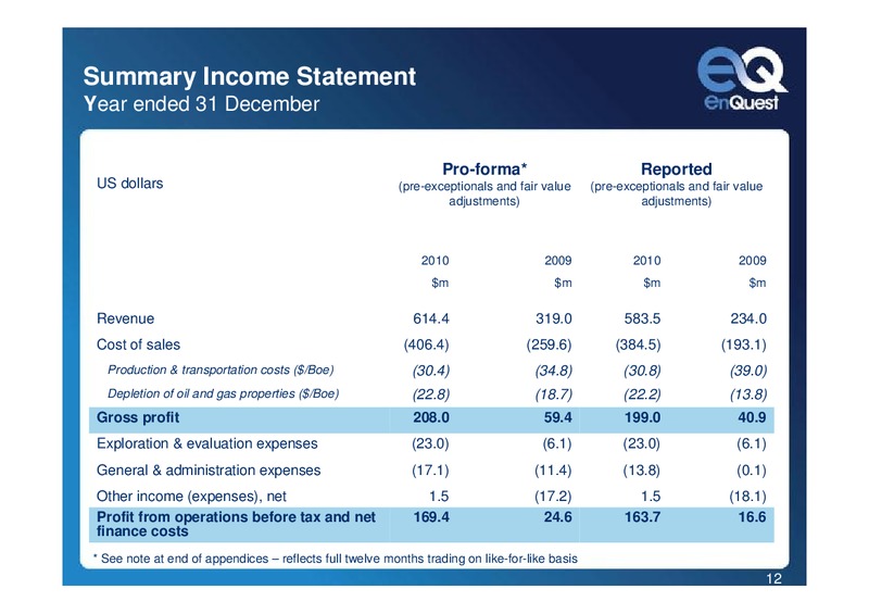 2010 EARNINGS CALL – Enquest – slide 12