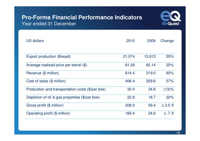 2010 EARNINGS CALL – Enquest – slide 15